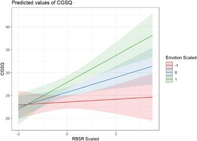 Examining indicators of psychosocial risk and resilience in parents of autistic children